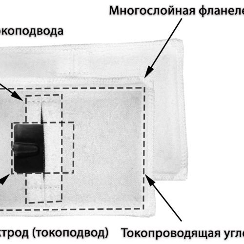 uglerod electrod